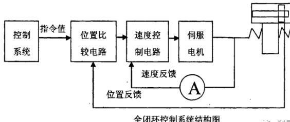 遂宁蔡司遂宁三坐标测量机