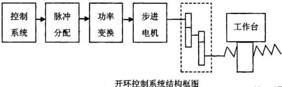 遂宁蔡司遂宁三坐标测量机