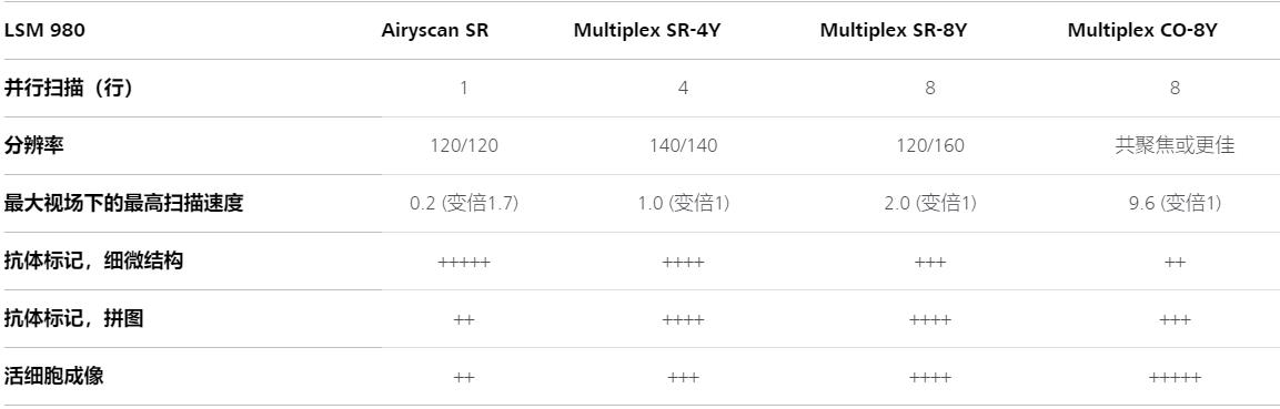 遂宁蔡司遂宁共聚焦显微镜