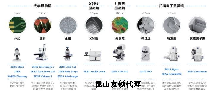 遂宁蔡司遂宁扫描电镜